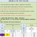 5월8일 (수) 77팀 &#34;어버이날 입니다&#34; 이미지