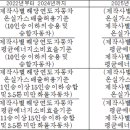 행정규칙명 / 자동차 평균에너지소비효율기준·온실가스 배출허용기준 및 기준의 적용·관리 등에 관한 고시 이미지