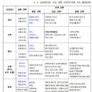 김민성국어학원
