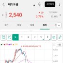 주식회사 에이트원 티스토리