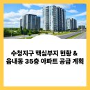 당진1동행정복지센터 | [당진 부동산 리포트][당진 아파트 매매] 수청지구 핵심부지 현황 &amp; 읍내동 35층 아파트 공급 계획