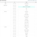 탐라구나 이미지