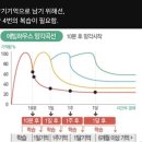 서신동 영어학원 | 성심여고3 장O 학생 영어 5등급-> 2등급 달성 후기 | 에이닷 영어학원 전주지점