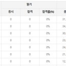 건축도장 국가기술자격증 과정 이미지
