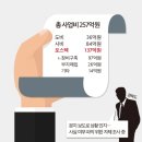 포항공과대학교(첨단기술사업화센터) - 8962 | 포항공과대학교(첨단기술사업화센터)