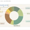 국내 대기업가면 못 간편이라는 이화여대 스크랜튼 아웃풋 jpg 이미지