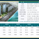 산호동351 이미지