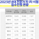 광교스마트법조행정사공인중개사사무소 | 수원행정사오천조가 생각하는 행정사시험출신의 실력과 공직퇴직자의 실력 및 사명직업의식