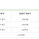 신대양제지반월(주) 이미지
