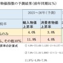 '트럼프 2.0'으로 인플레이션이 재연되는 결정적 이유는? 이미지