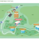 춘천애견체험박물관 이미지