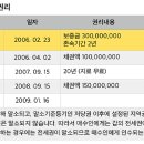 부동산 권리분석의 정석 이미지