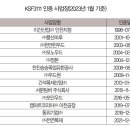 주식회사 노바코어 이미지