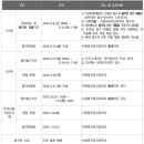 수원외국어고등학교 이미지