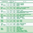 둘레길4구간 이미지