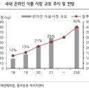 (주)태경서비스 이미지