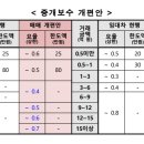 명부동산중개 이미지