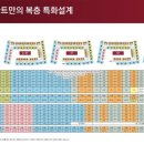 여수송현초등학교 이미지