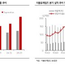 더블유상회