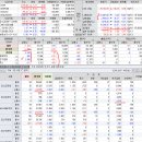 2019년 3월 14(목) : 지표는 호조, 경기 우려는 지속, 옵션만기 불편함 이미지