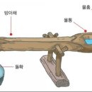 디딜방아 네이버블로그