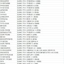 선산대로5-20 이미지