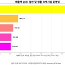 (주) 에이치앤비인터내셔널