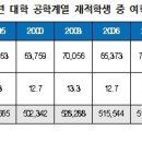 하늘간호학원 네이버블로그