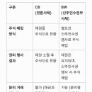 CB, BW 이미지