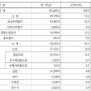 세마2지구 이미지