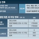 손에 잡히는 금융 이미지