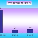 애물단지 청약통장 4단계 활용법칙-부동산 실전 재테크 8원칙 이미지