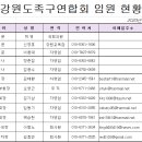 강원도 족구협회 임직원 2023년 4월 1일 현재 이미지