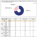 [여론조사] NBS 2024년 10월 4주: 긍정평가 22%, 4주째 하락하며 기록경신 이미지