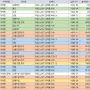 노원로(남측) 네이버블로그