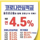 여수참좋은신협 적금특판소개 금리 : 최고 5년 4.5% + 0.2% = 4.7% 이미지