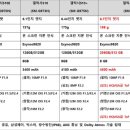 가온이동통신 네이버블로그