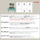 위어디