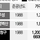 우성단추 네이버블로그