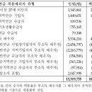 (신종 재테크 국민연금)②약점도 많아..신중히 판단해야 이미지