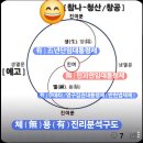 [✨️]조선태조의王師인 무학대사의스승나옹선사가 불교국가였던고려충숙왕의왕사로서배포한禪詩 이미지