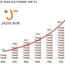 저비용항공 승무원,지상직 취업상담 받으시려는분! 이미지