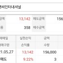 엘비인터내셔널