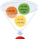 청계목장 이미지