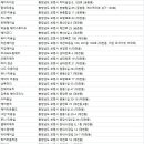 천우미용재료 우리동네염색방 | 보령미용실