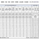 반도유보라 정문 앞 이미지