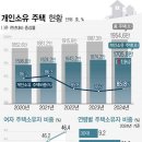 [긴급진단] 통계로 보는 불안한 중산층의 시대, 50대 워라밸의 균열음 이미지