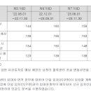 청라물류주식회사