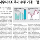 디지털수주 이미지