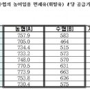 농민주유소 이미지
